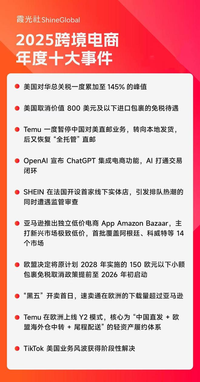 _电商运营与跨境电商_中国进口电商跨境电商政策