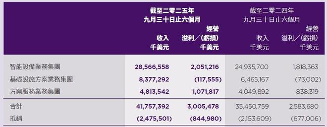 联想杨元庆_联想杨元庆现在职务_