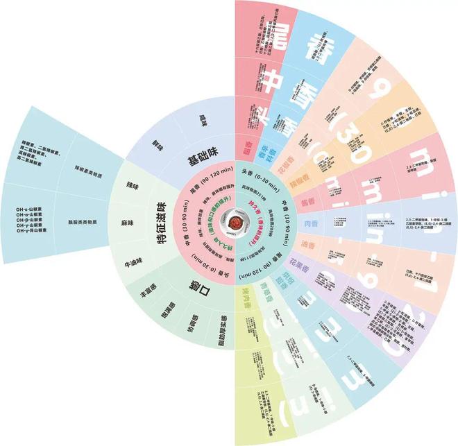 火锅料价格_火锅料超市_