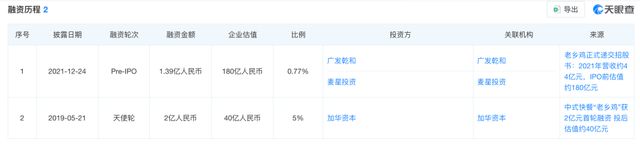 五战IPO！老乡鸡这次会赢？_老乡鸡战略小会_
