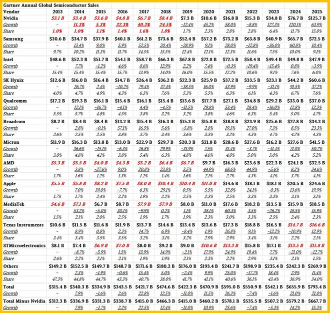 _芯片在人工智能中的作用_芯片加人工智能概念股