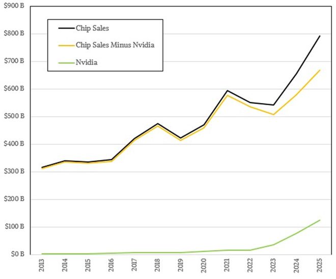 芯片在人工智能中的作用__芯片加人工智能概念股