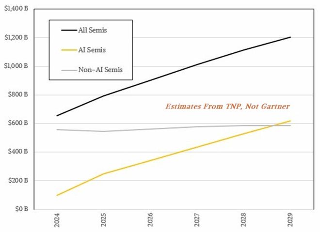 芯片加人工智能概念股__芯片在人工智能中的作用