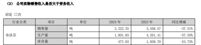 布洛芬“退烧”，“鸡缸杯大佬”刘益谦受挫，旗下亨迪药业交出上市以来最差成绩单_布洛芬“退烧”，“鸡缸杯大佬”刘益谦受挫，旗下亨迪药业交出上市以来最差成绩单_
