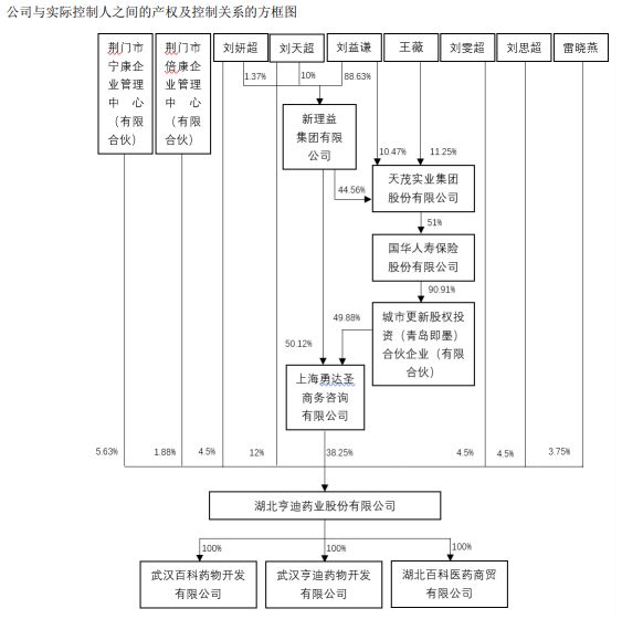 _布洛芬“退烧”，“鸡缸杯大佬”刘益谦受挫，旗下亨迪药业交出上市以来最差成绩单_布洛芬“退烧”，“鸡缸杯大佬”刘益谦受挫，旗下亨迪药业交出上市以来最差成绩单