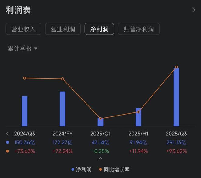 携程被立案调查，最高或被罚超50亿！