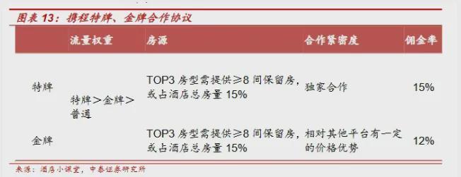 携程被立案调查，最高或被罚超50亿！