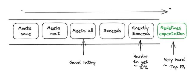 _Meta一边挥刀赶走老白兔，一边改绩效发甜枣_Meta一边挥刀赶走老白兔，一边改绩效发甜枣