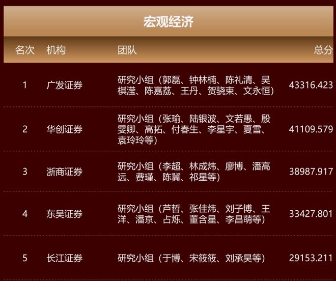 各大券商首席分析师__券商环保首席研究员