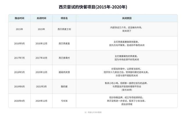 _贾国龙道歉后100天，西贝能否唤回消费者？_贾国龙道歉后100天，西贝能否唤回消费者？