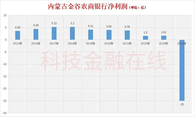 农商银行董事__地级市农商行董事长