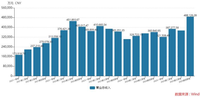 20亿海外设厂，璞泰来“出海”能否救场掉队的负极业务？