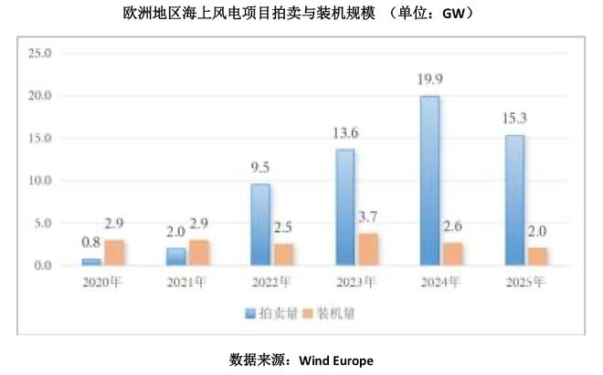 递交招股书多久能上市__杠杆公司