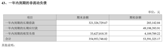 _杠杆公司_递交招股书多久能上市
