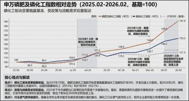 磷化工概念股顶牛股网_磷化工板块的股票_