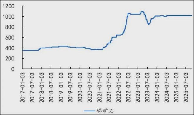 _磷化工概念股顶牛股网_磷化工板块的股票