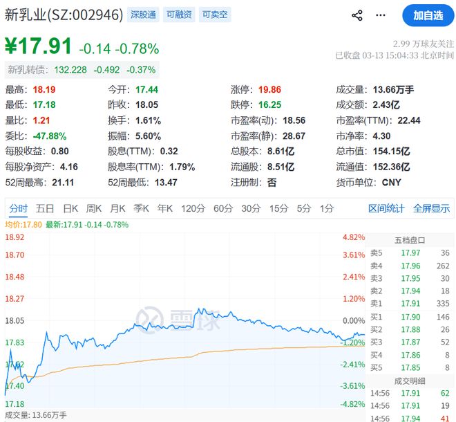 攒下770亿身家，四川父女再谋港股IPO