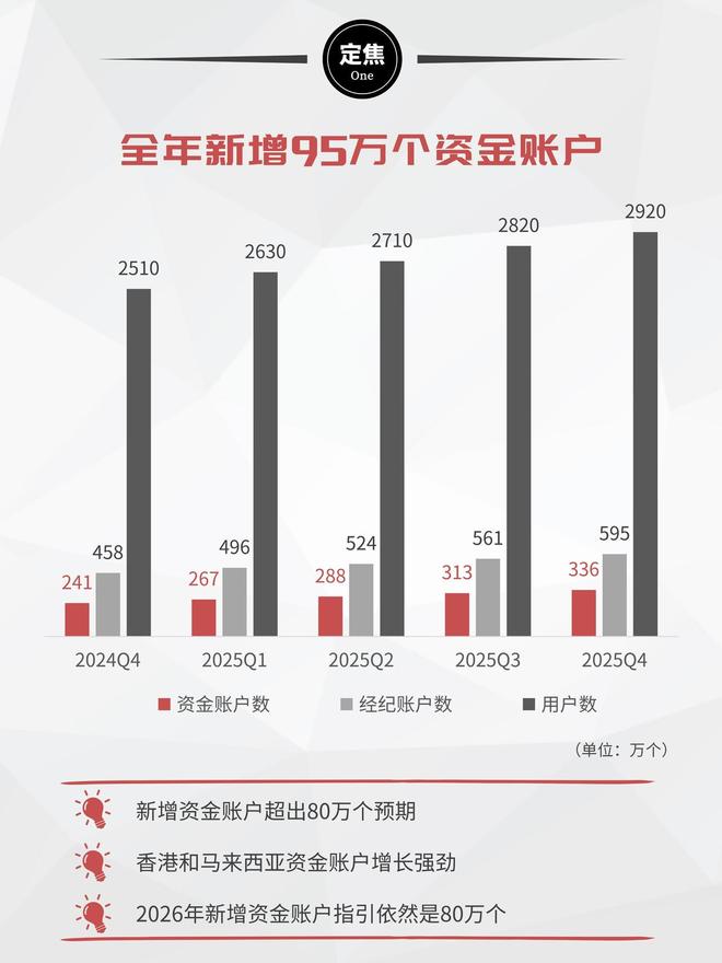 炒股暴富__炒股暴富不外乎三种人