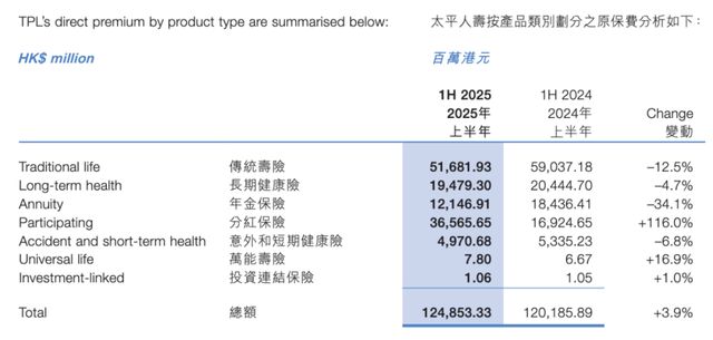 _太平人寿分红保险怎么领_太平保险转正分享