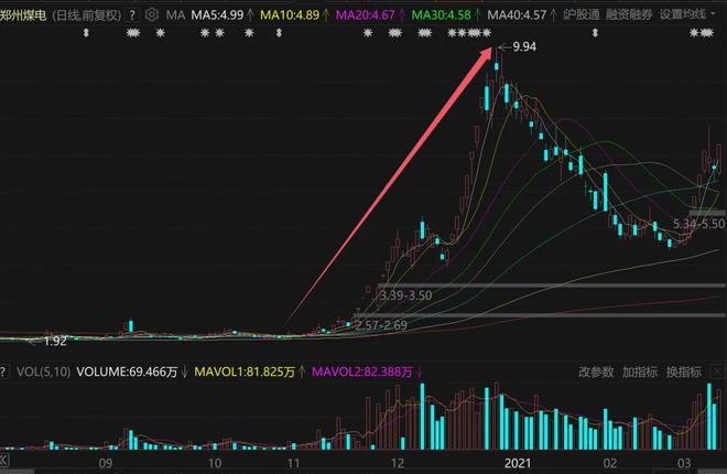煤炭股票暴涨__煤炭疯狂大涨