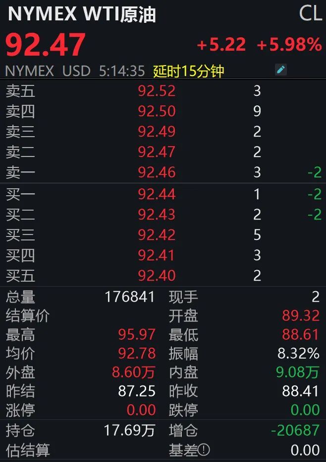 史上最大规模抛储，为何压不住油价？