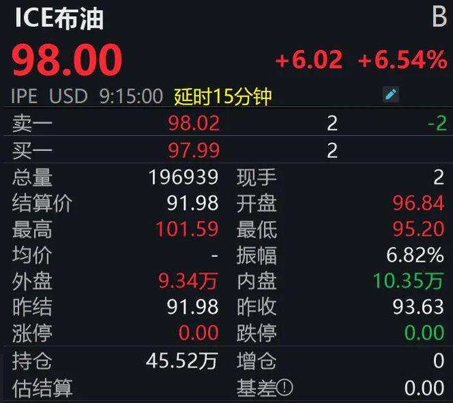 _油价变化情况_油价会突破10历史