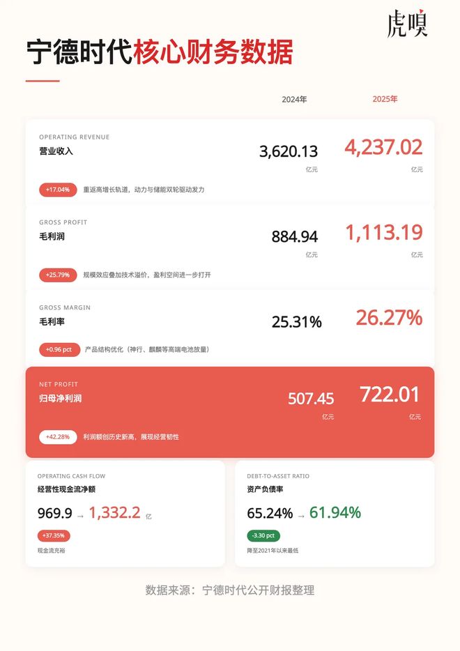 _宁德时代为何难以替代？_宁德时代为何难以替代？
