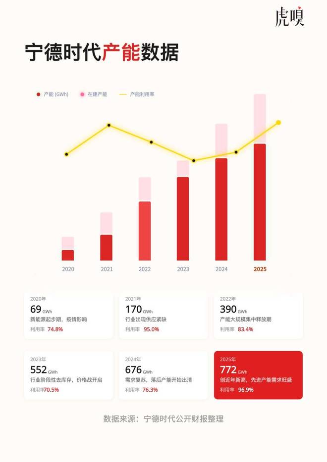 宁德时代为何难以替代？_宁德时代为何难以替代？_