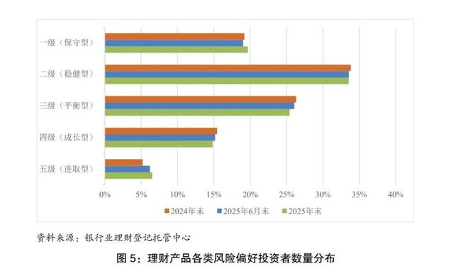 春招上线！银行理财人才战略变轨