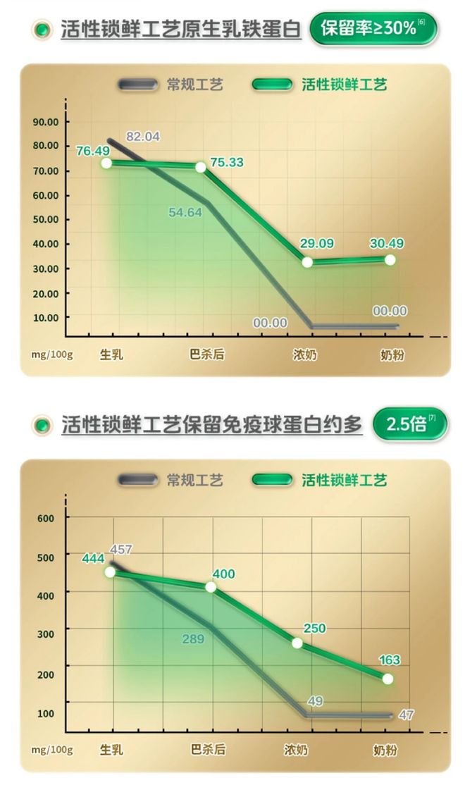 _蒙牛博鳌_蒙牛碰瓷博鳌