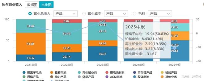南都电源董事长_南都电源董秘_