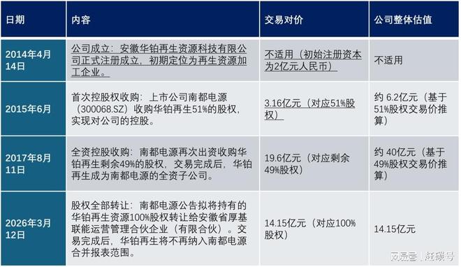 南都电源董秘__南都电源董事长