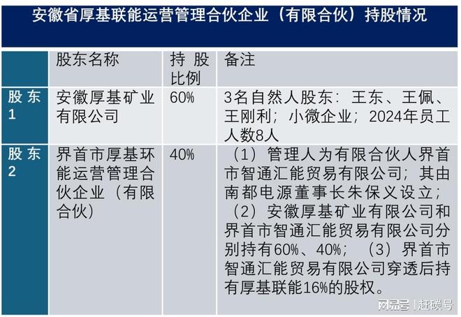 南都电源董事长_南都电源董秘_