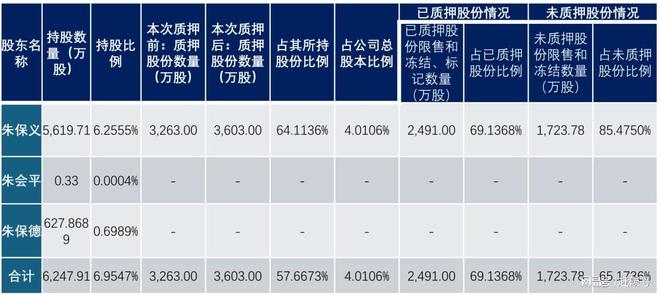 南都电源董秘__南都电源董事长