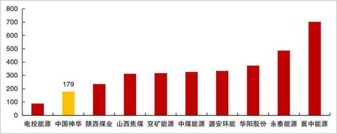 煤炭产业高质量发展__煤炭行业国家级高新技术企业