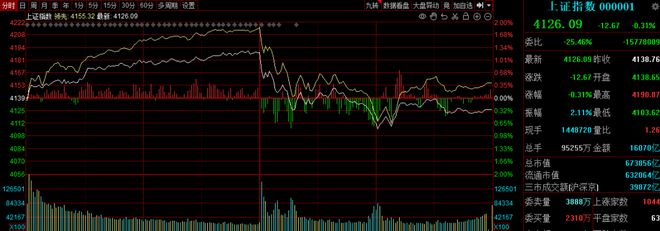 股票杠杆上限_杠杆权重竞价巨额隔两年降了_