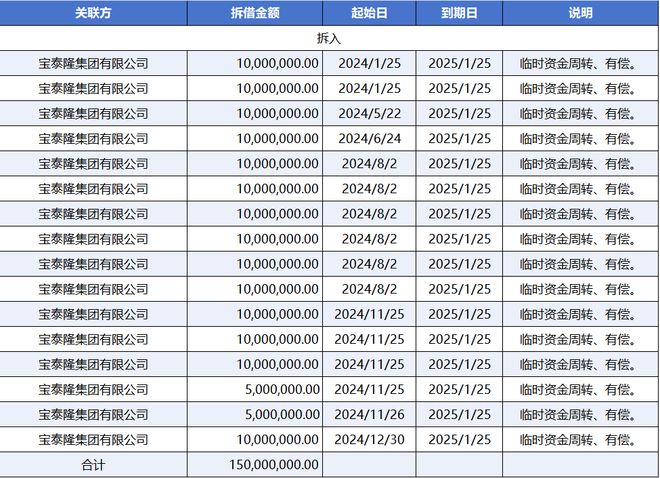 增资持股比例怎么算__控股股东增持