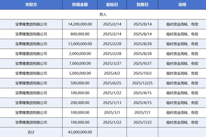 _控股股东增持_增资持股比例怎么算