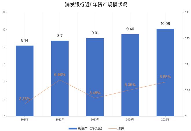 _浦发中信双双晋级，银行“10万亿俱乐部”迎来新玩家_浦发中信双双晋级，银行“10万亿俱乐部”迎来新玩家