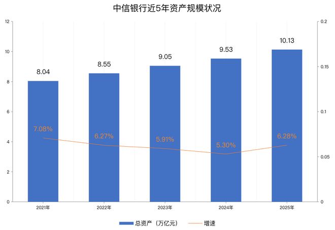 _浦发中信双双晋级，银行“10万亿俱乐部”迎来新玩家_浦发中信双双晋级，银行“10万亿俱乐部”迎来新玩家