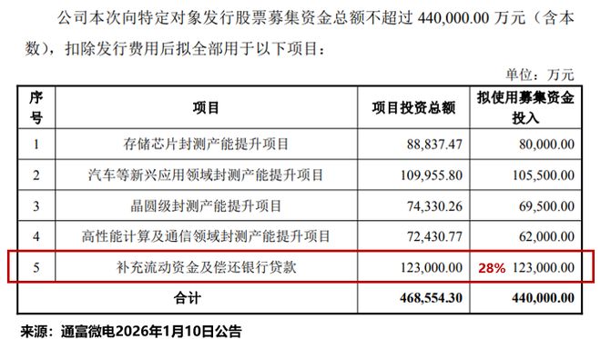 _4600亿芯片巨头_芯片巨头闪崩