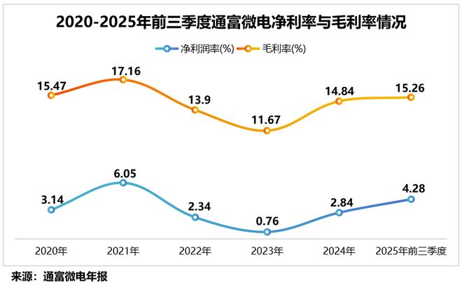 _4600亿芯片巨头_芯片巨头闪崩