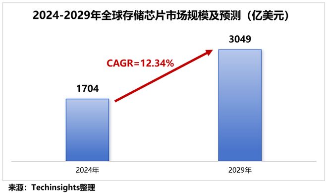 芯片巨头闪崩_4600亿芯片巨头_