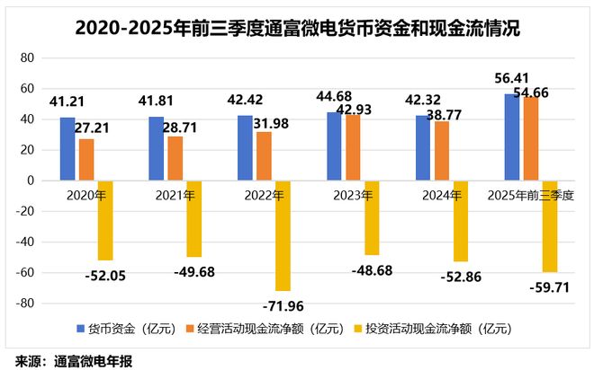 芯片巨头闪崩_4600亿芯片巨头_