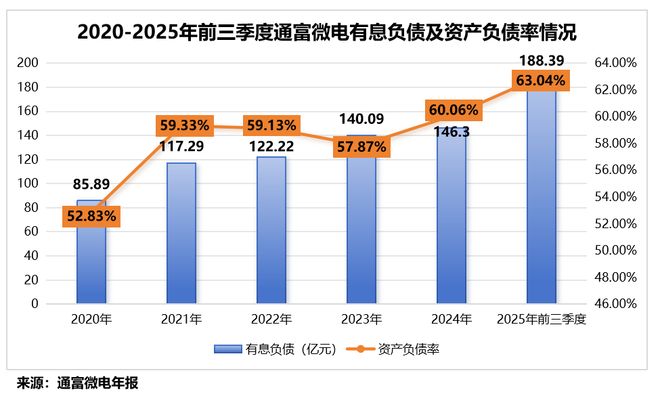 4600亿芯片巨头_芯片巨头闪崩_