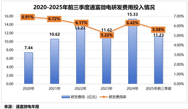 4600亿芯片巨头__芯片巨头闪崩