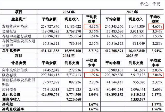 青岛农商行领导名单__青岛农商银行领导调整