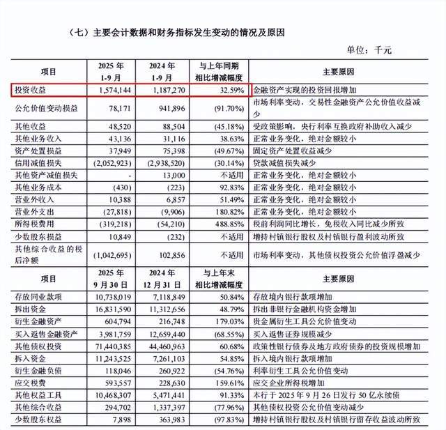 青岛农商行领导名单__青岛农商银行领导调整