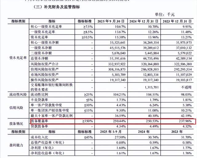 _青岛农商银行领导调整_青岛农商行领导名单