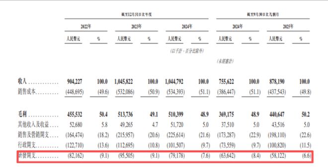 SKG赴港IPO背后：智能舒缓穿戴设备销量涨不动了__SKG赴港IPO背后：智能舒缓穿戴设备销量涨不动了